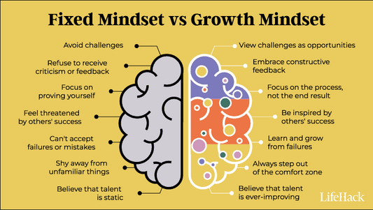 Growth Mindset in Parenting
